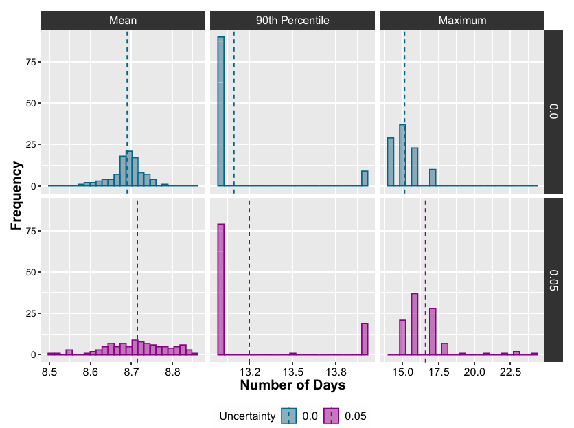 Histograma de resultados