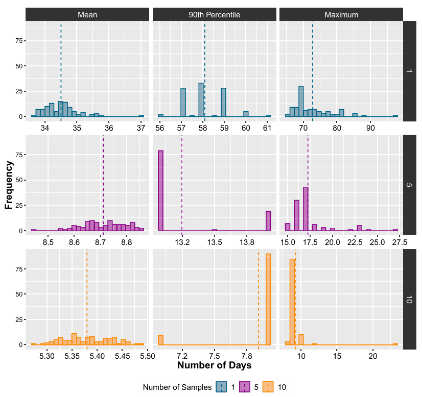 Histograma de resultados